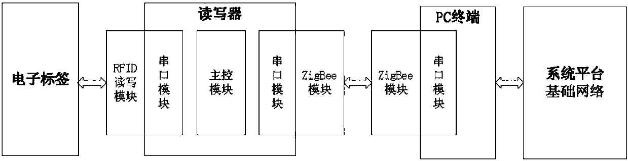 Digitalized archive management system