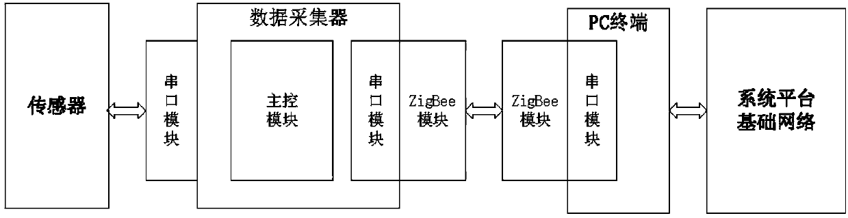 Digitalized archive management system