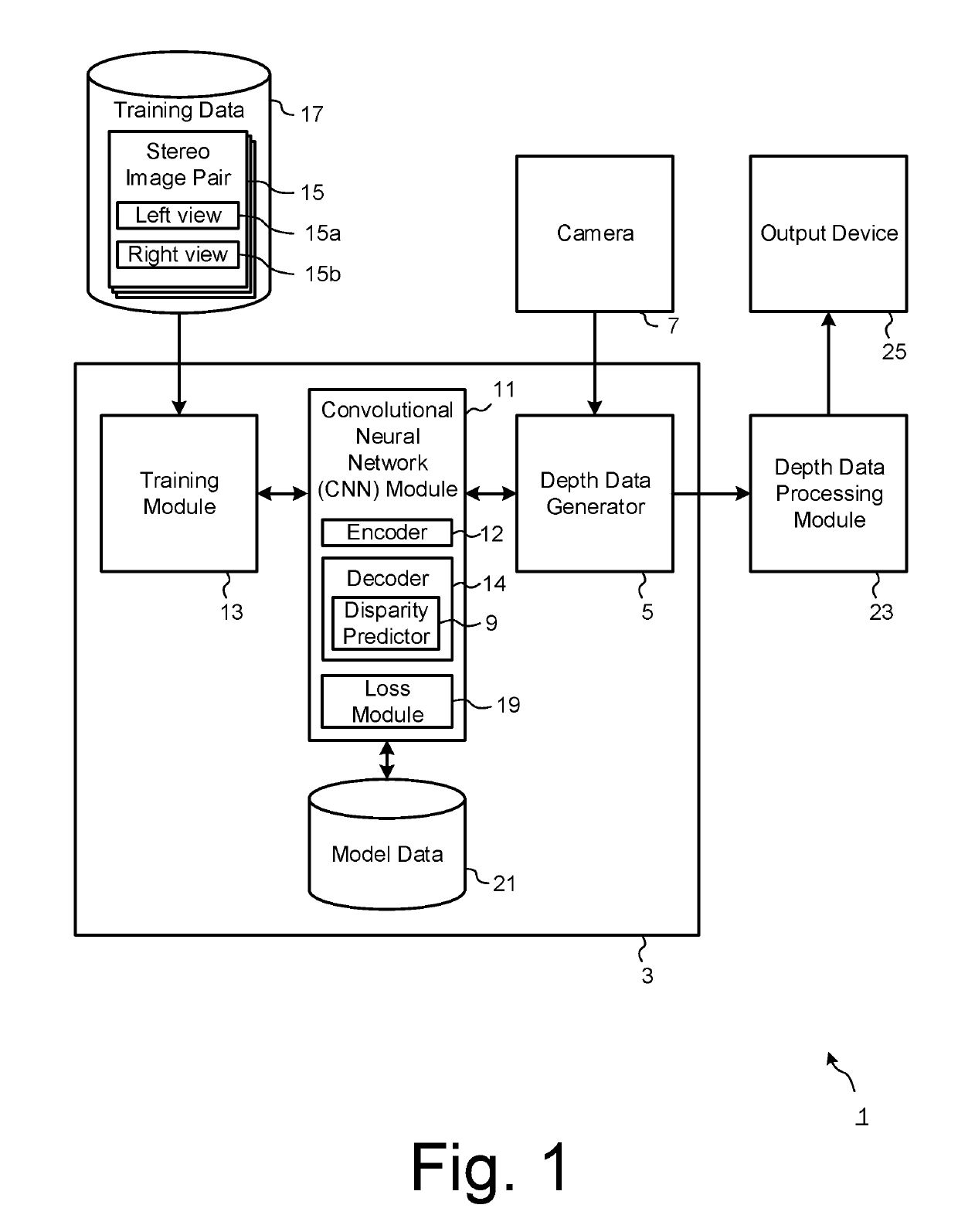 Predicting depth from image data using a statistical model