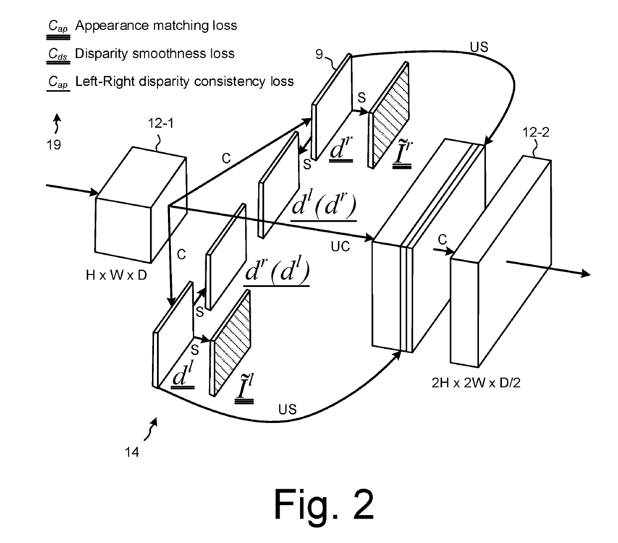 Predicting depth from image data using a statistical model