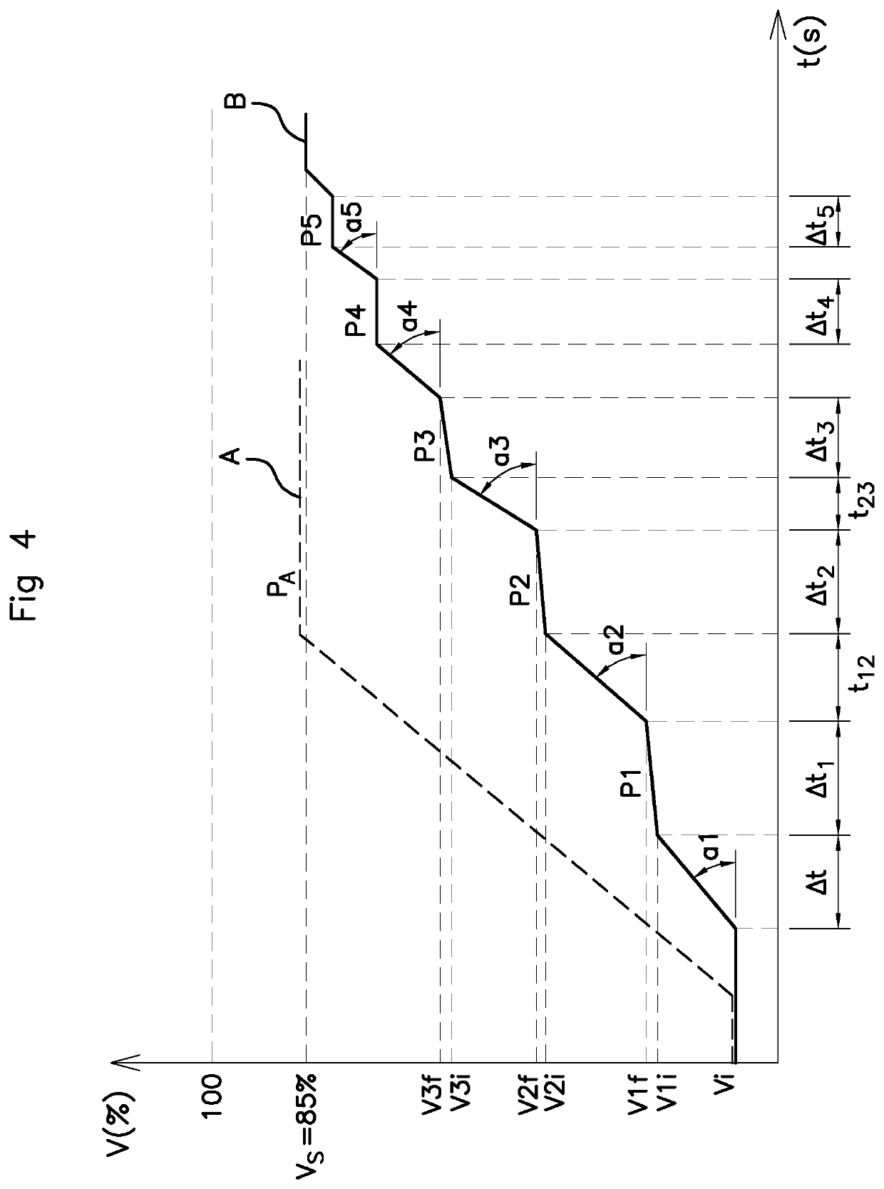 Method for detecting defective gas flow in a purge device vent line