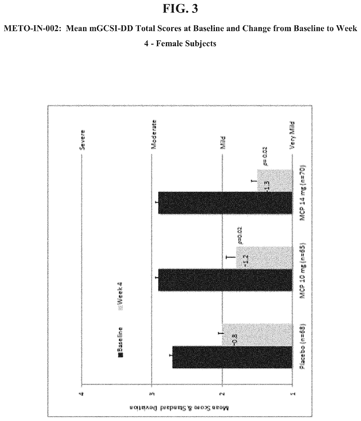 Treatment of symptoms associated with female gastroparesis