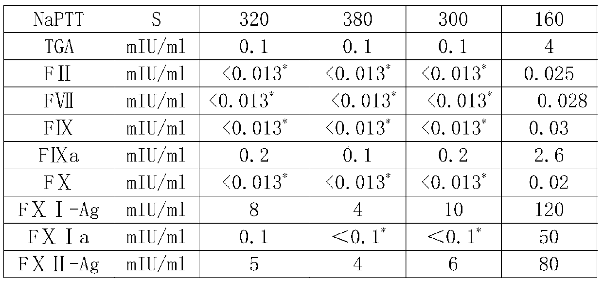 Method for preparing intravenous injection human immune globulin from plasma component FI + III precipitates