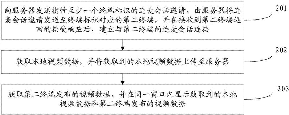 Video interaction method, terminal, server and system