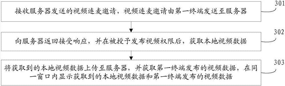 Video interaction method, terminal, server and system