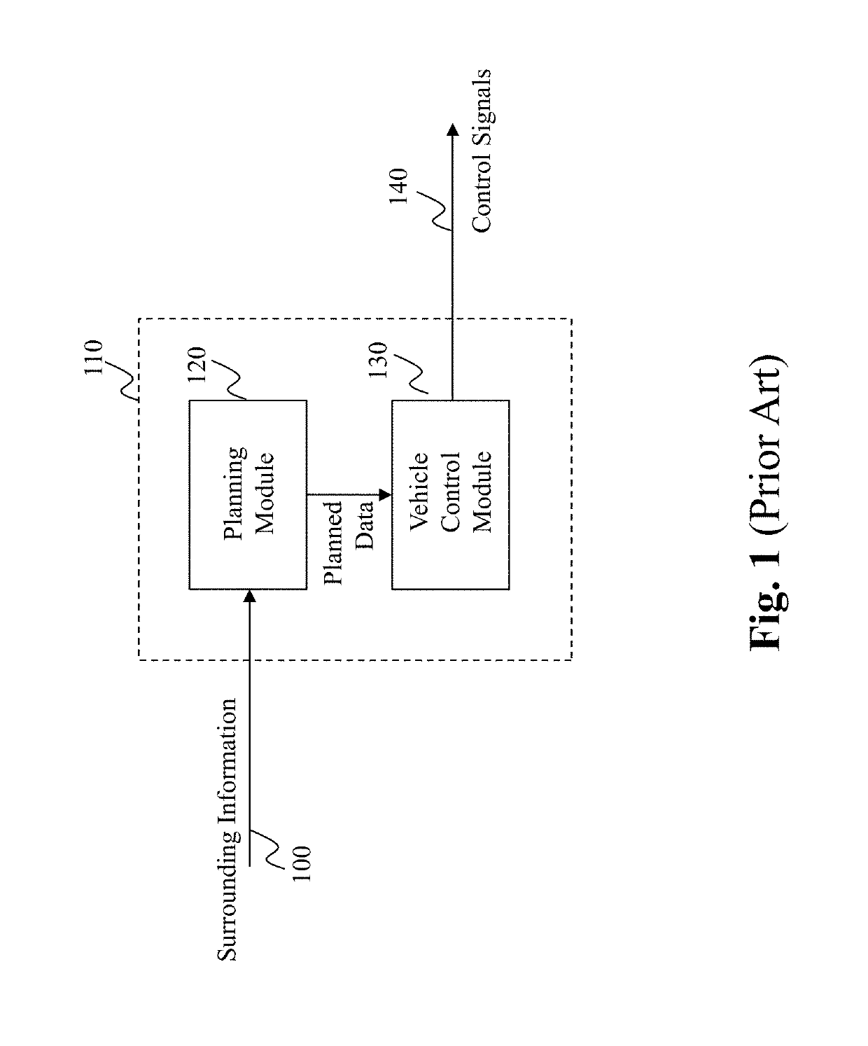 Method and system for personalized motion planning in autonomous driving vehicles