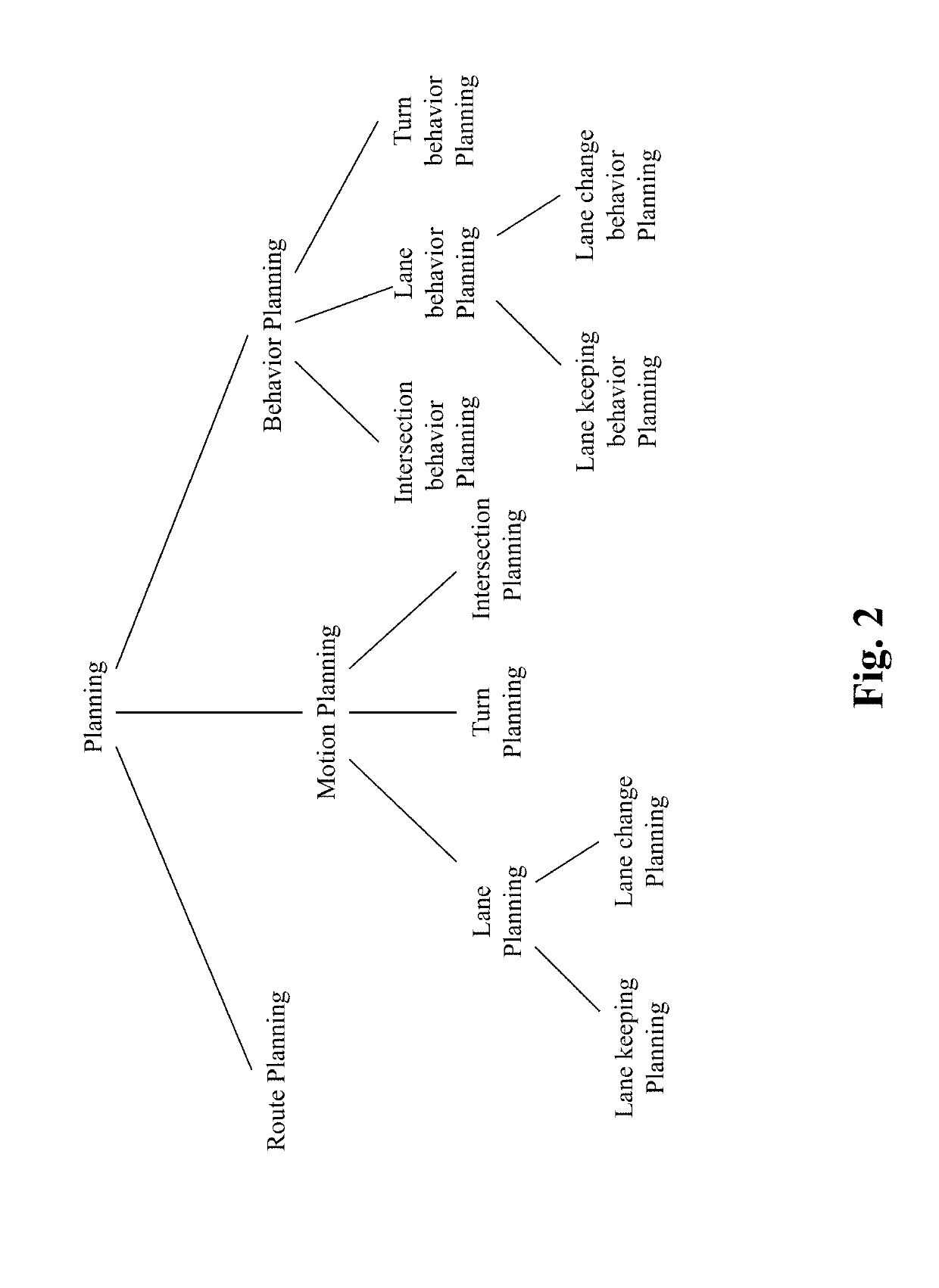 Method and system for personalized motion planning in autonomous driving vehicles