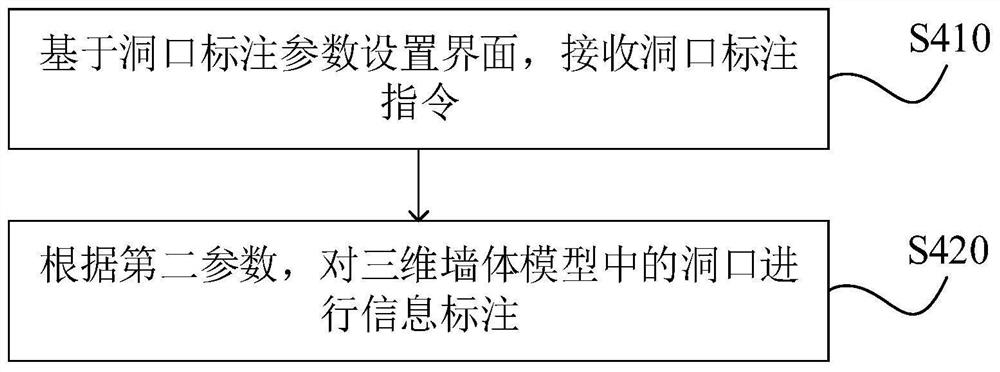 Hole marking method and device, computer equipment and readable storage medium