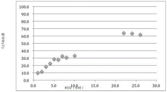 Method for preparing cordyceps sinensis-containing pure powder tablets under low pressure