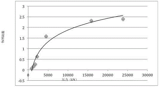 Method for preparing cordyceps sinensis-containing pure powder tablets under low pressure