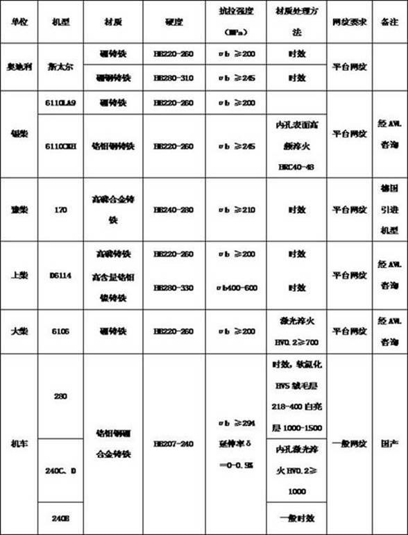 Method for producing austempered ductile iron (ADI) cylinder sleeve