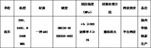 Method for producing austempered ductile iron (ADI) cylinder sleeve