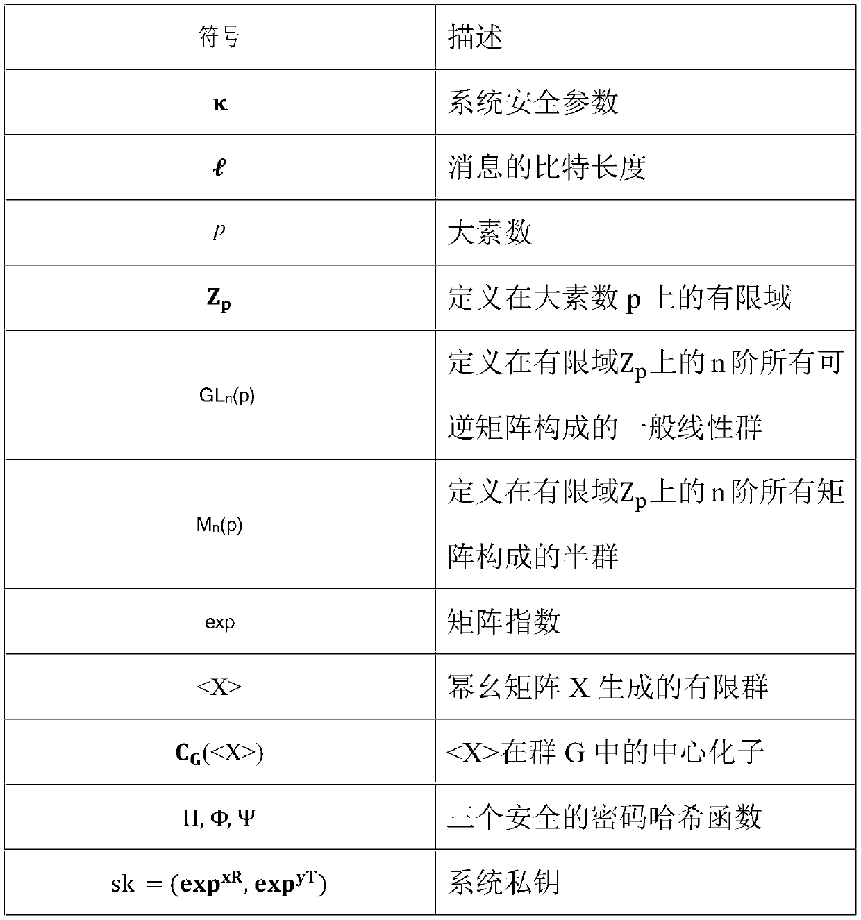 Micro public key encryption method based on finite plum type group decomposition problem