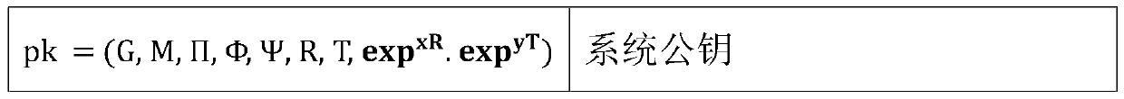 Micro public key encryption method based on finite plum type group decomposition problem