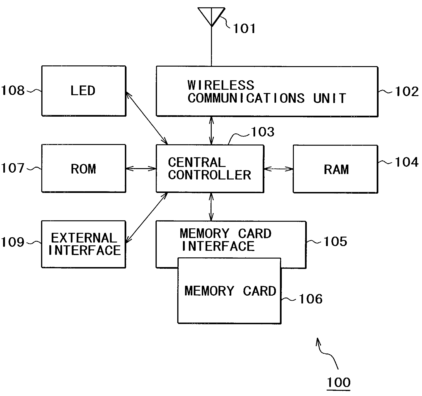 System, method, apparatus, control method thereof and computer program for wireless communications