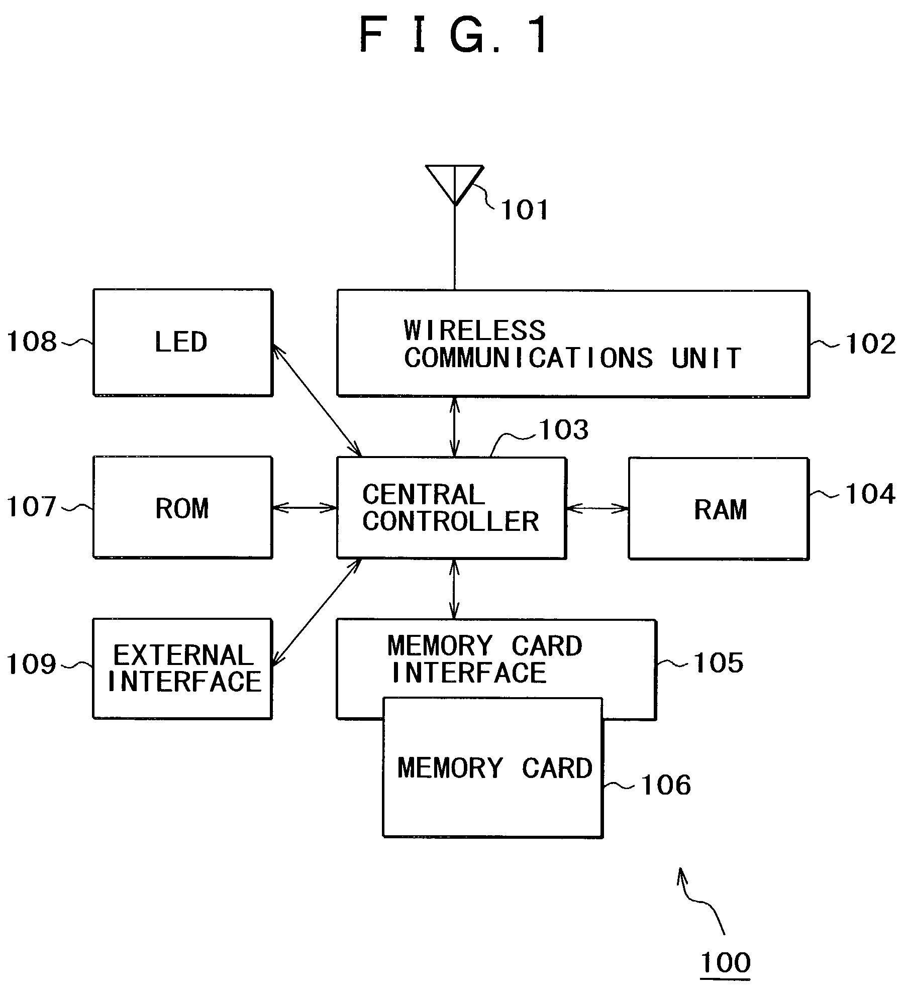 System, method, apparatus, control method thereof and computer program for wireless communications