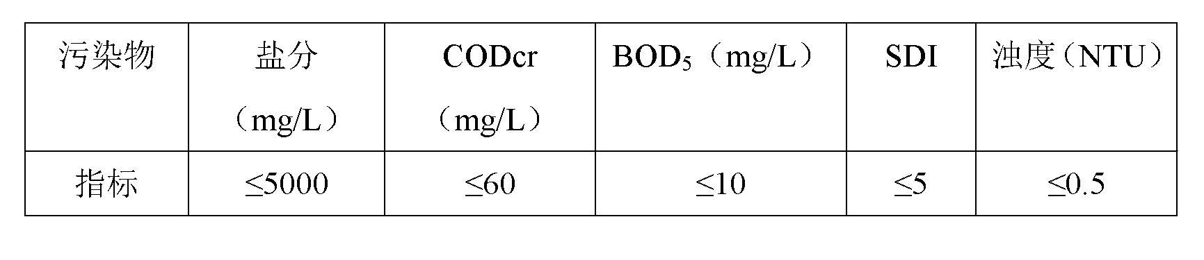 Fine chemical wastewater treatment and reuse method