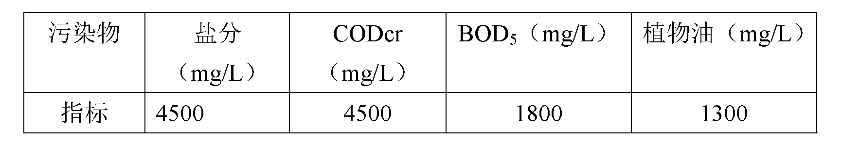 Fine chemical wastewater treatment and reuse method