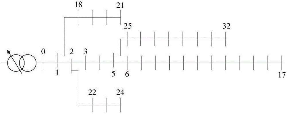 Mixed integer programming-based multi-objective distributed generation locating and sizing method