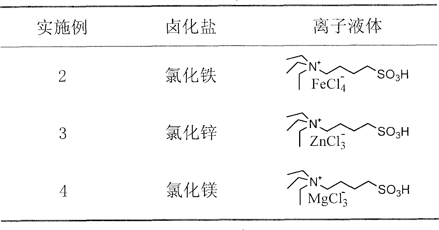 Preparation of ion liquid having B acid center and L acid center