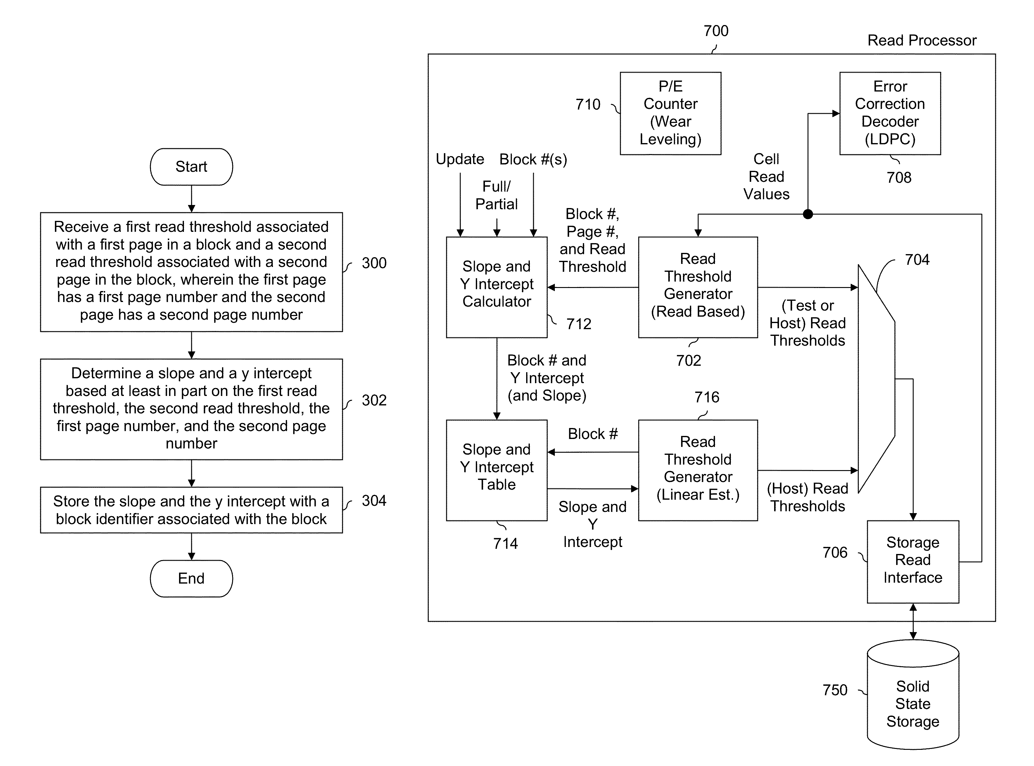 Storage of read thresholds for NAND flash storage using linear approximation