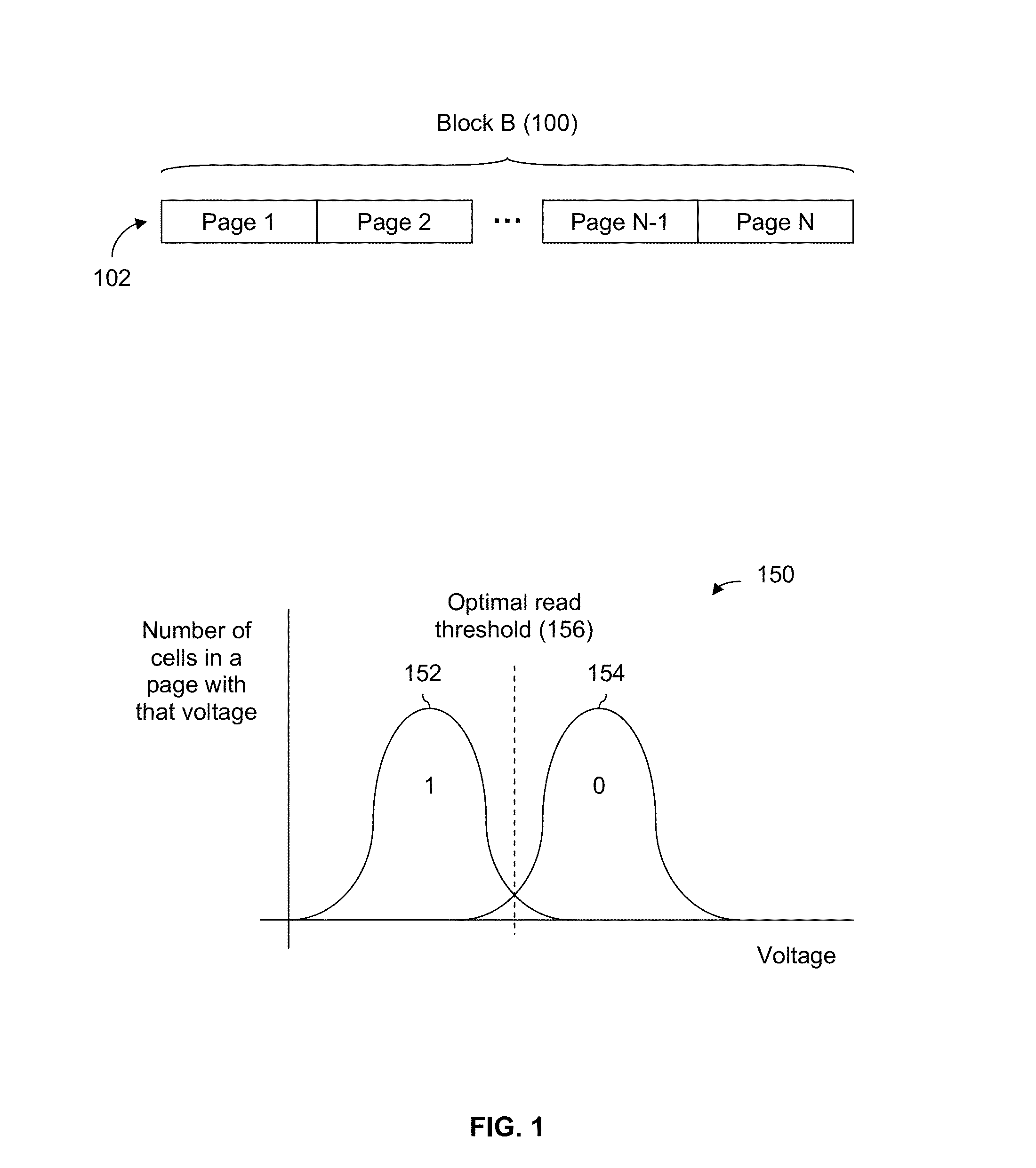 Storage of read thresholds for NAND flash storage using linear approximation