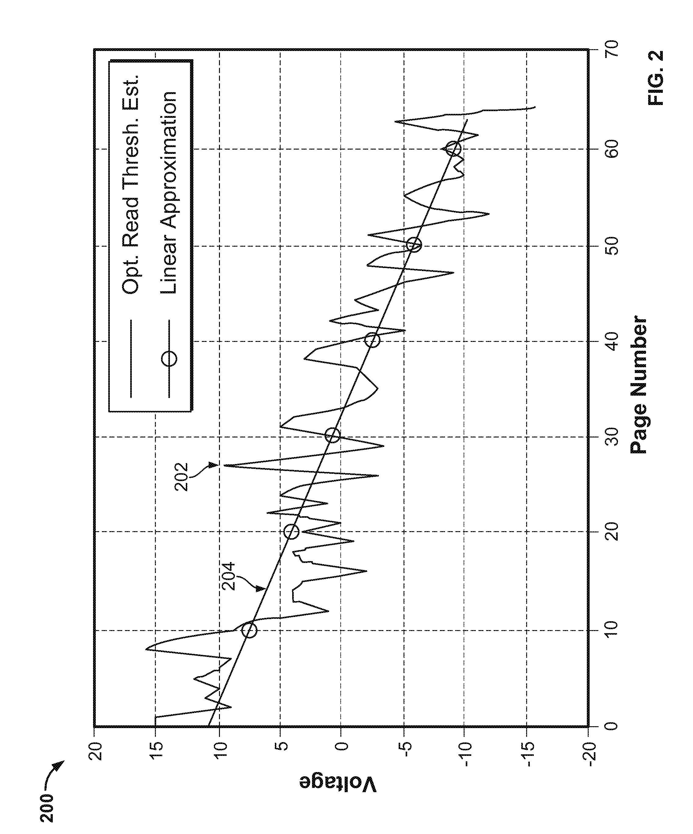 Storage of read thresholds for NAND flash storage using linear approximation