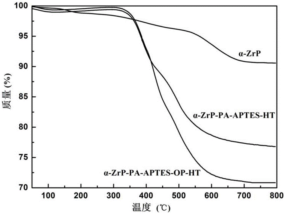 Organophosphorus hybrid alpha-ZrP flame-retardant material and preparation method thereof