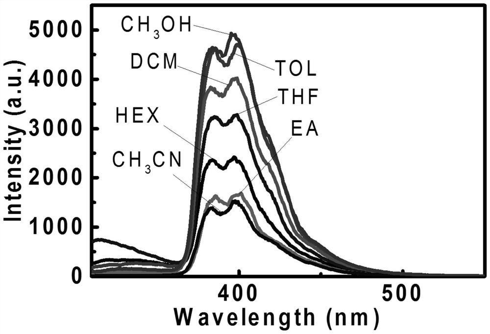 Synthesis method of compound with nano graphene structure