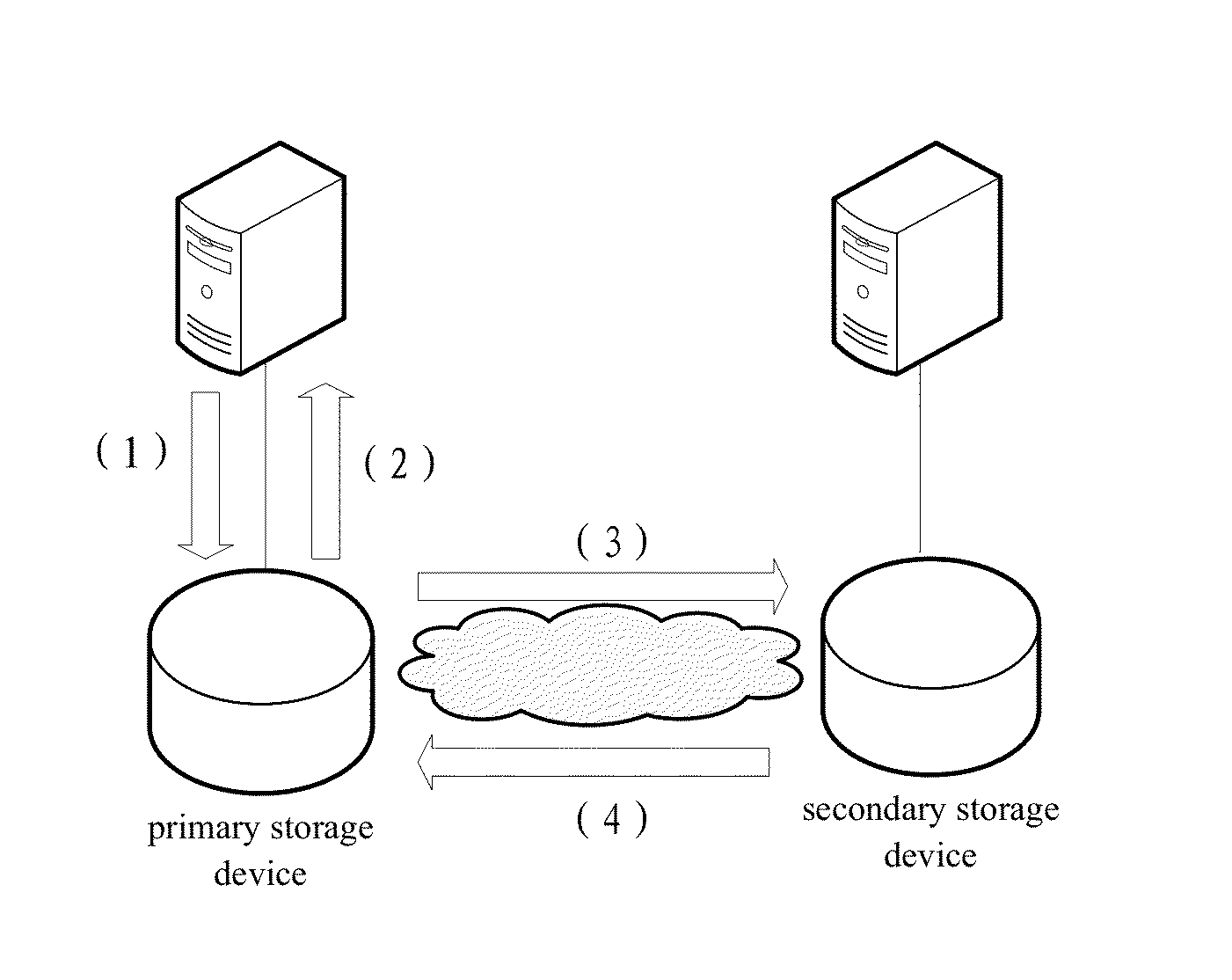 Techniques for managing a data replication mode