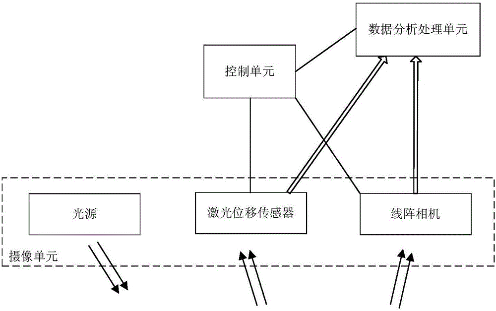 Intelligent rail state patrolling device and method