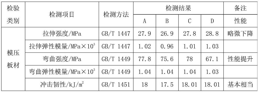 PET fiber hybrid glass fiber reinforced unsaturated polyester resin bulk molding compound and preparation method thereof