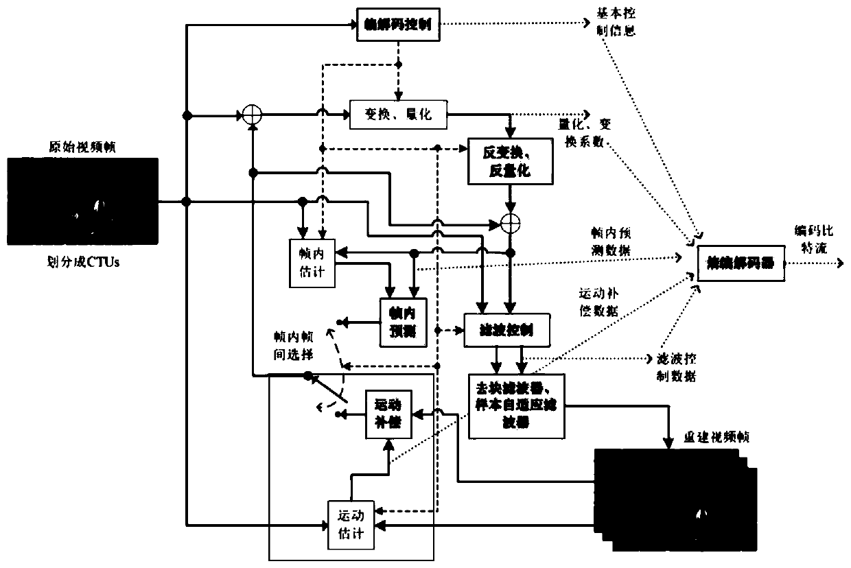 Geometric division mode prediction method and device based on encoding and decoding terminals, storage medium and terminal