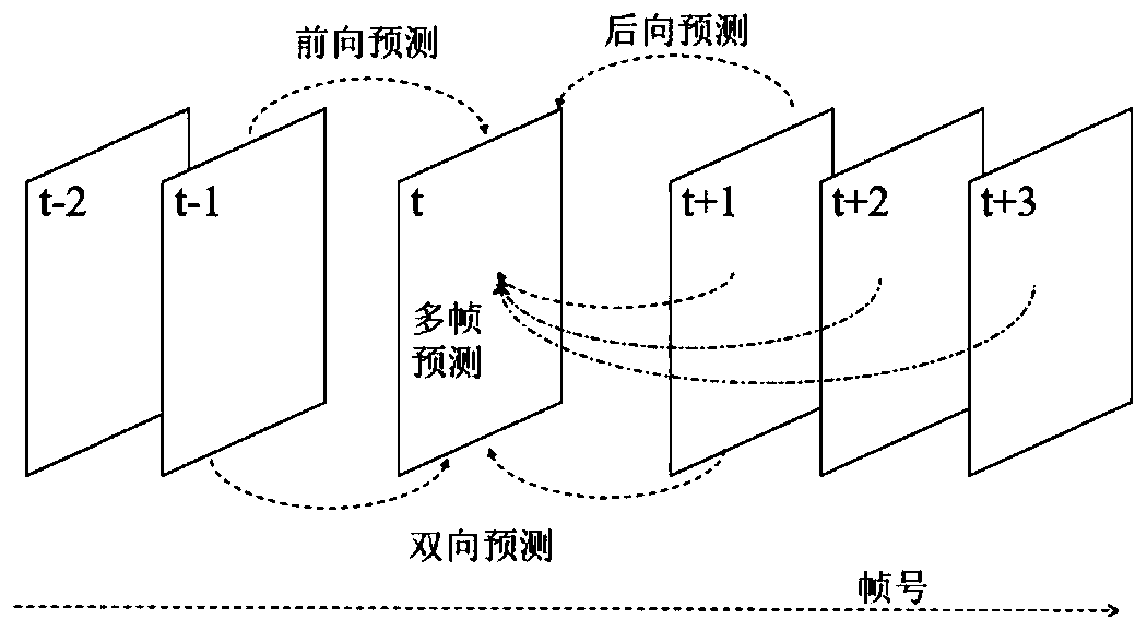 Geometric division mode prediction method and device based on encoding and decoding terminals, storage medium and terminal