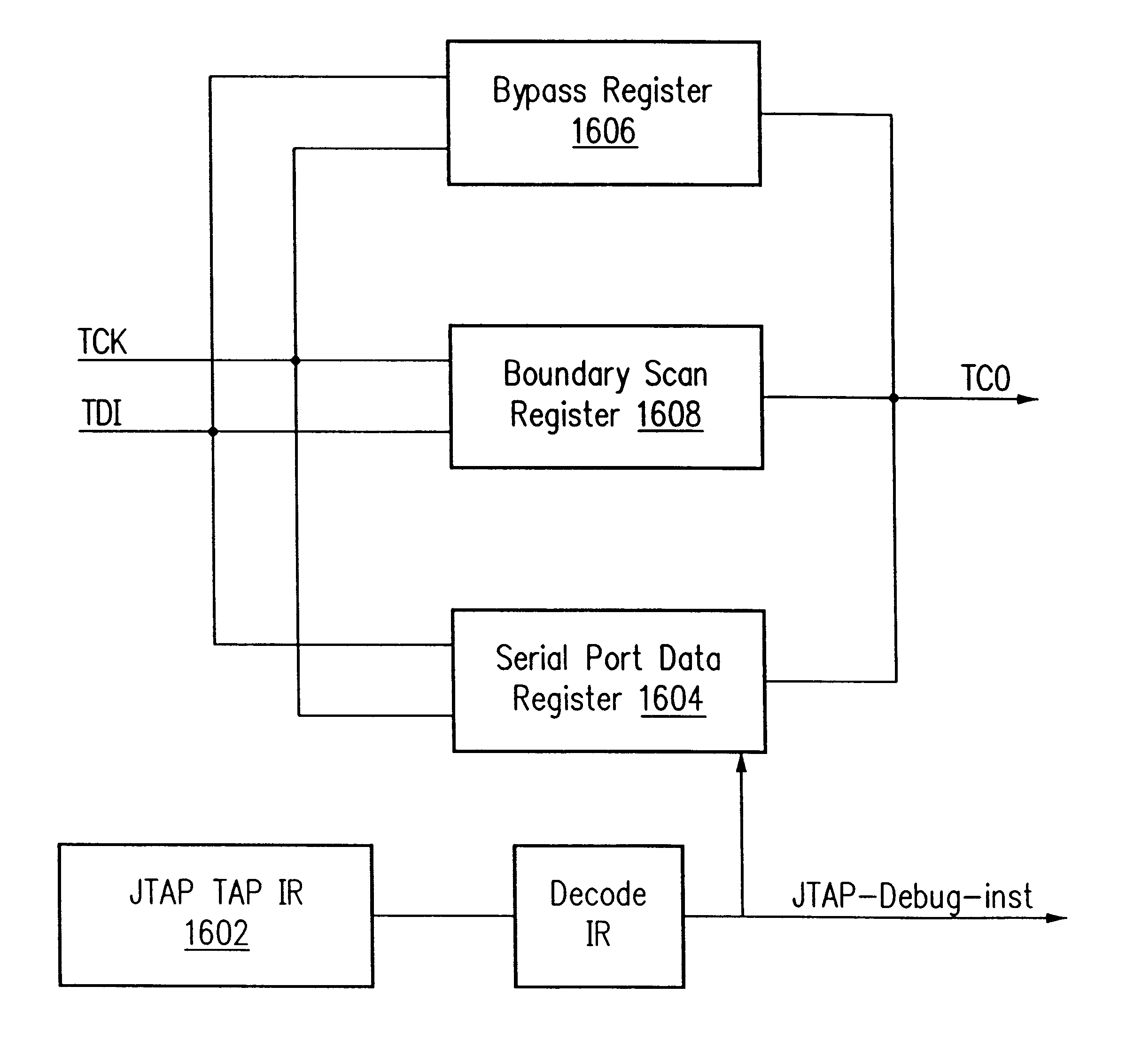 Debug interface including logic generating handshake signals between a processor, an input/output port, and a trace logic