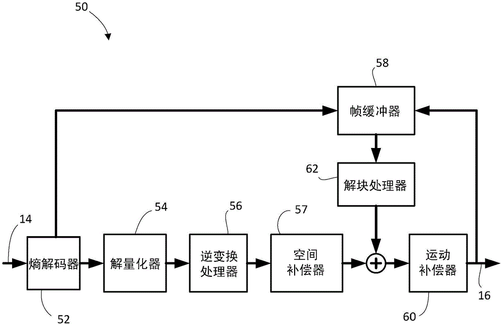 Multi-sign bit hiding within transform units