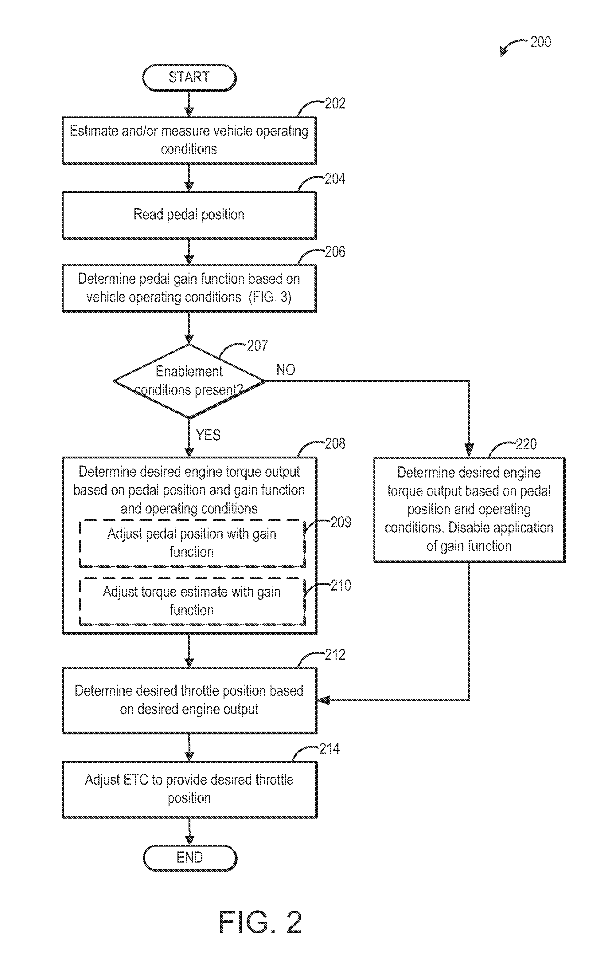 Engine response adjustment