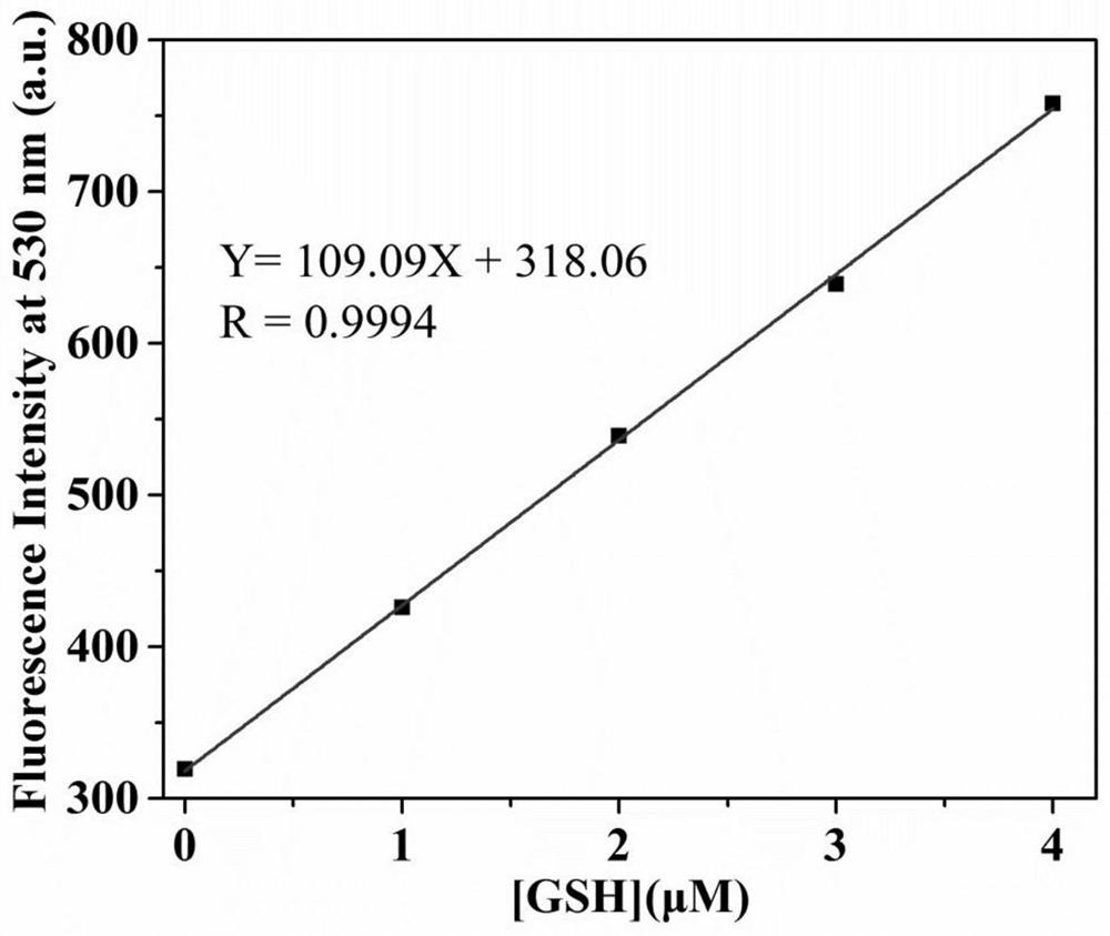 Fluorescent probe for differentially detecting GSH and H2Sn (n &gt;1) through two channels