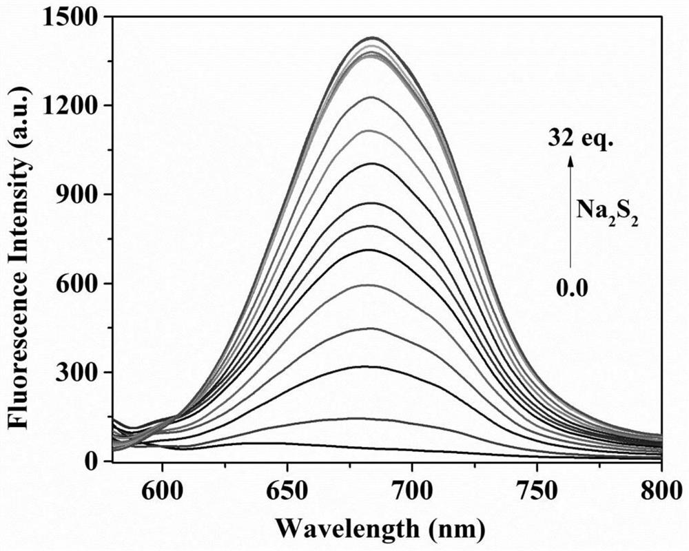 Fluorescent probe for differentially detecting GSH and H2Sn (n &gt;1) through two channels