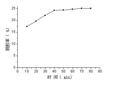 Silk fabric degumming method and apparatus thereof