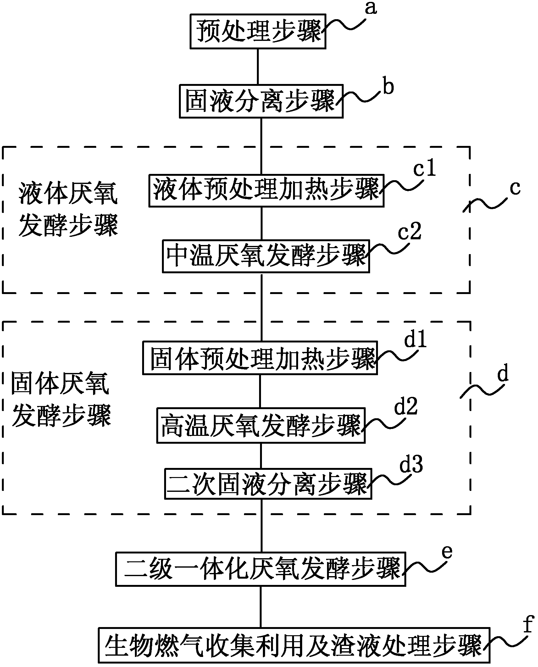 Method and device for producing biogas by solid organic waste