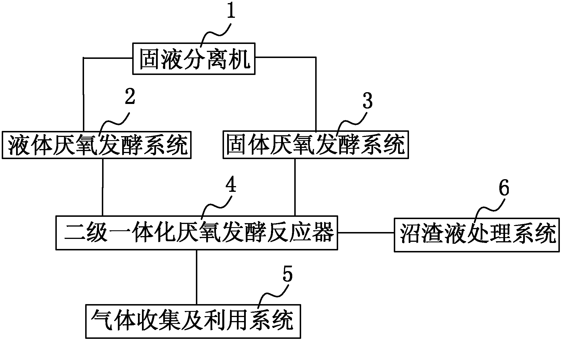 Method and device for producing biogas by solid organic waste