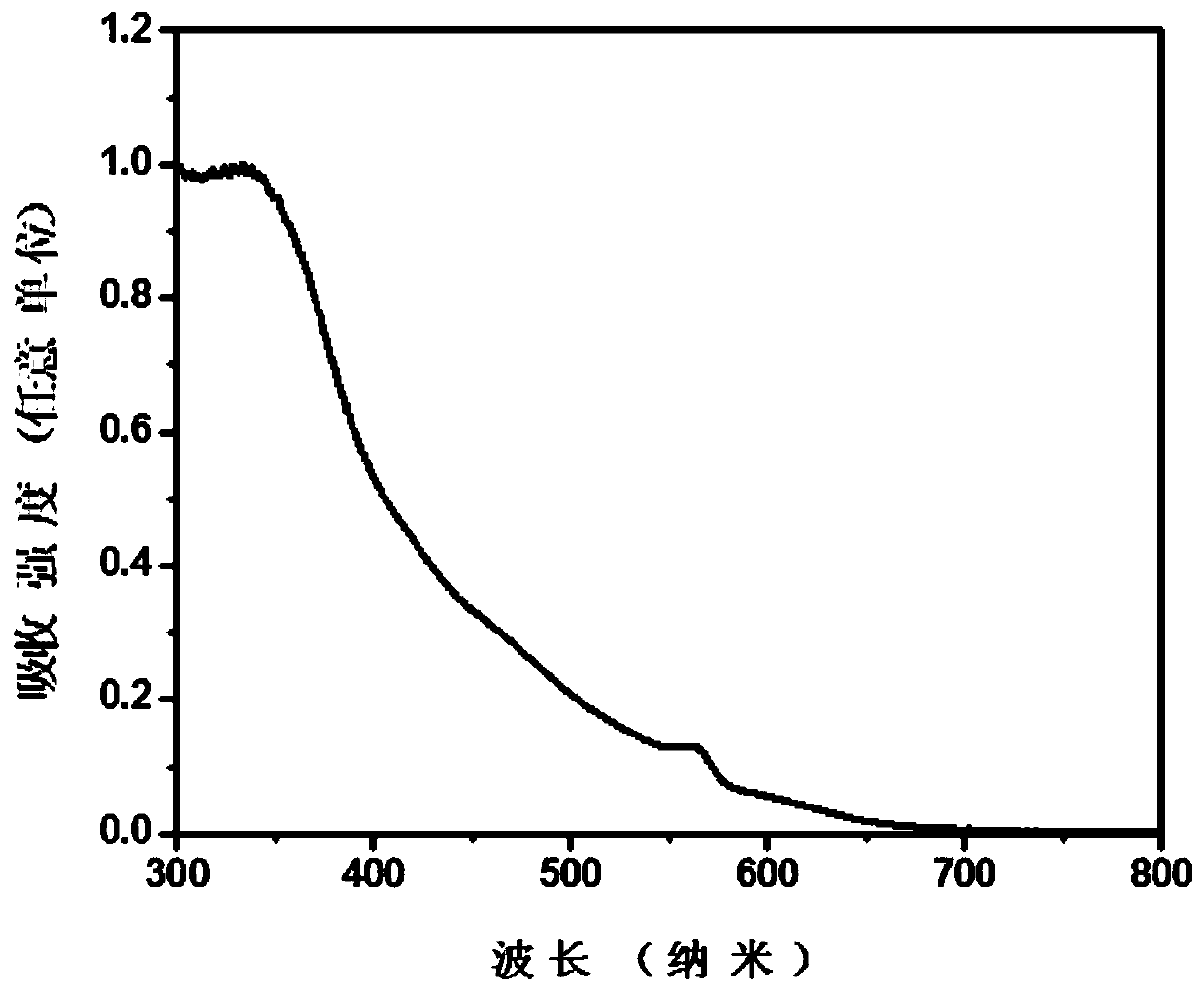 Method for improving stability of red fluorescence organic-inorganic hybrid perovskite structure MAPbI3 quantum dots