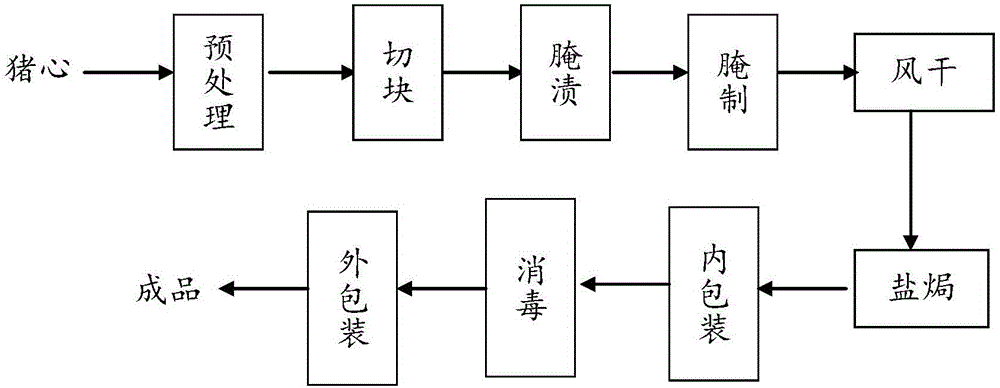 Instant salt-baked pig heart and preparation method thereof