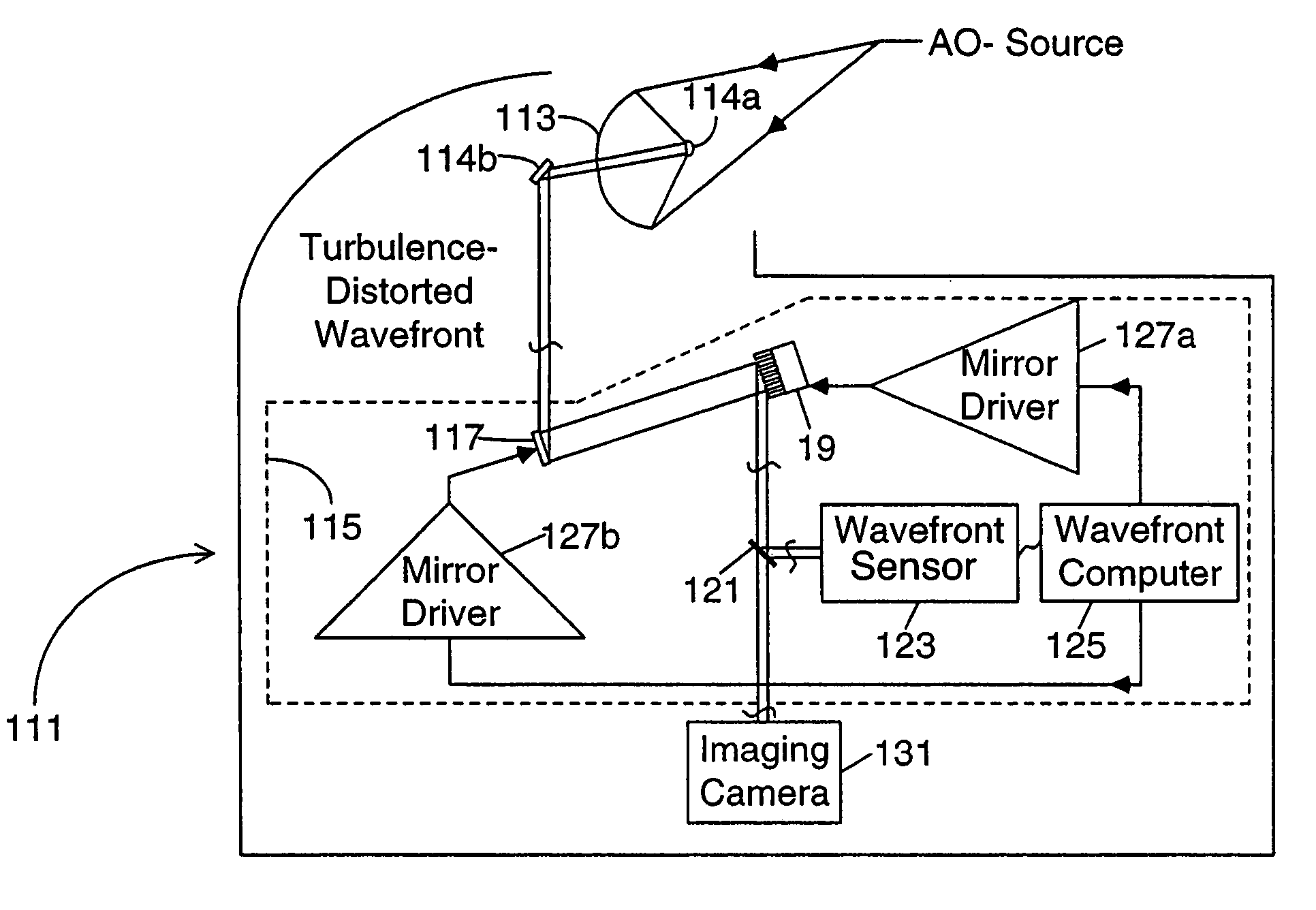 Optical instrument employing a wavefront sensor capable of coarse and fine phase measurement capabilities during first and second modes of operation