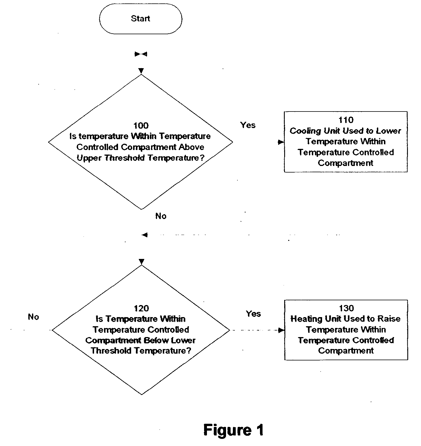 Method and apparatus for automatic health monitoring