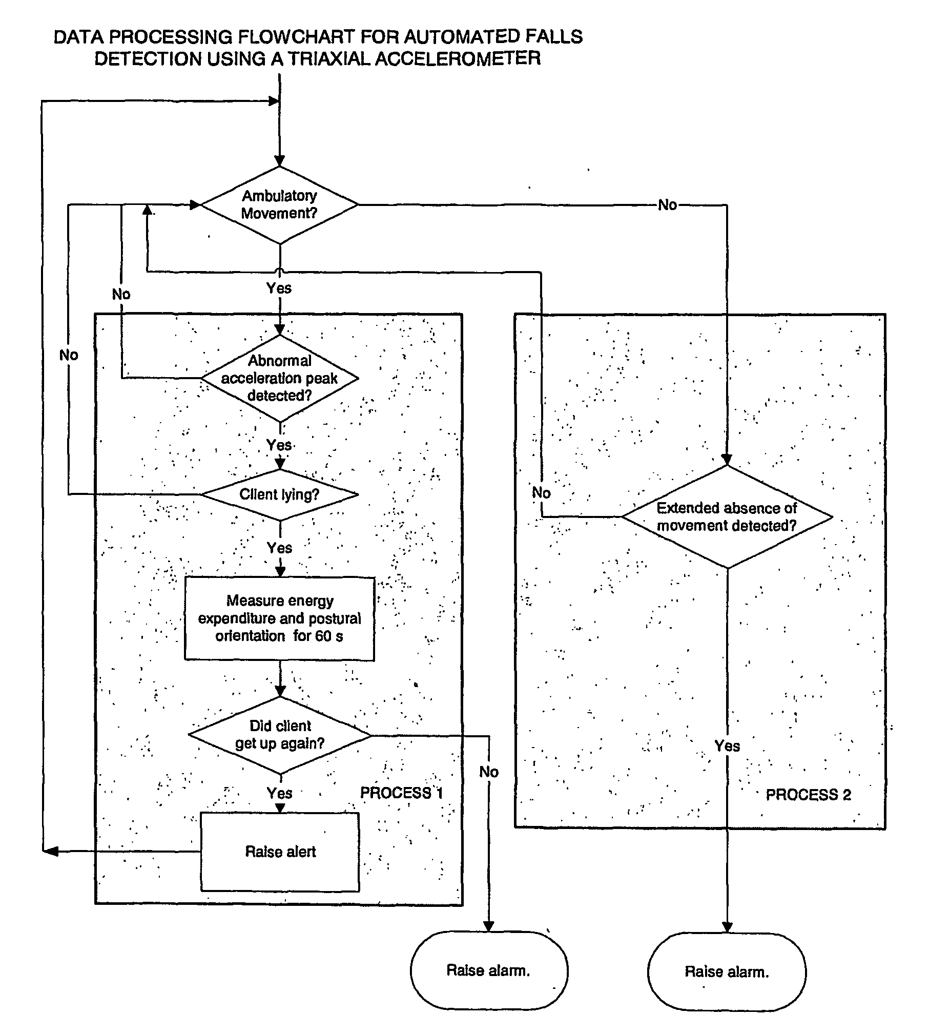 Monitoring apparatus for ambulatory subject and a method for monitoring the same