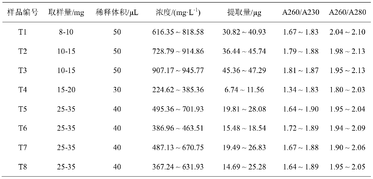 Method for extracting high-quality total RNA from mesenteric adipose tissues of grass carps