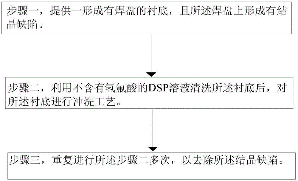 Method for removing pad defect