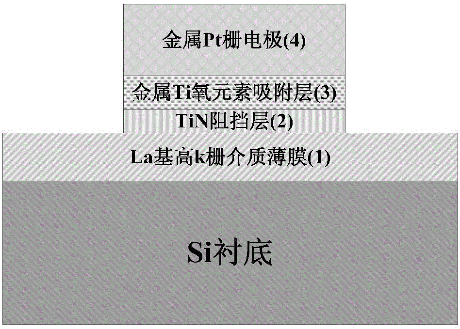 La-based medium material high-K metal gate structure based on Si substrate and preparation method thereof